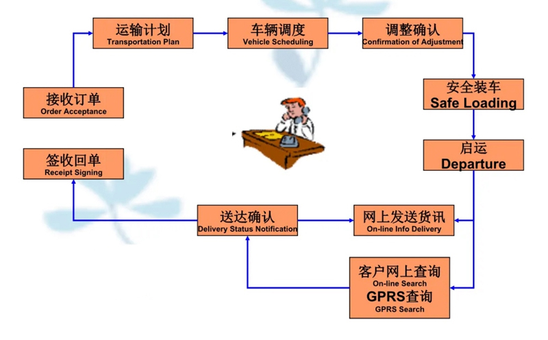 苏州到泾县搬家公司-苏州到泾县长途搬家公司